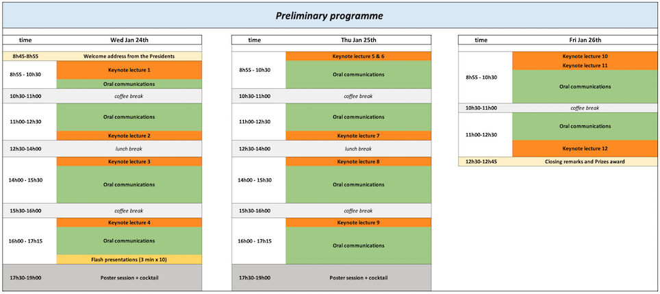 French-Italian COORDINATION CHEMISTRY days - Sciencesconf.org